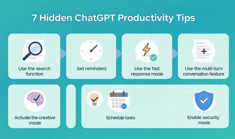 ChatGPT productivity workflow 2025 - Visual summary of the seven ChatGPT strategies to improve daily efficiency