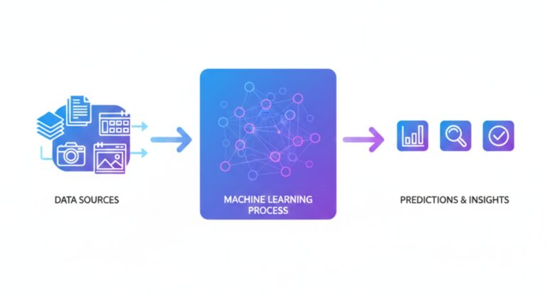 Machine Learning Basics: What It Actually Is (And Why You Should Care)